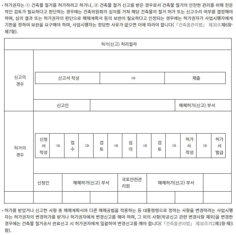 허가(신고)절차.JPG